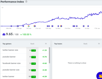 A Growing Creative Management B2B SaaS