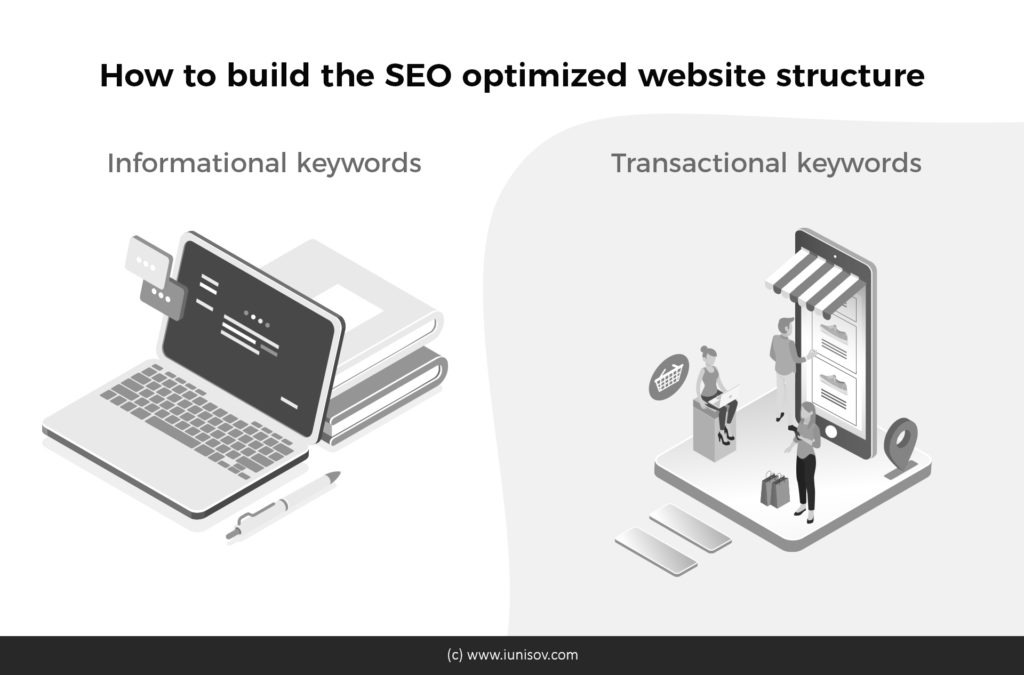 seo optimized website structure