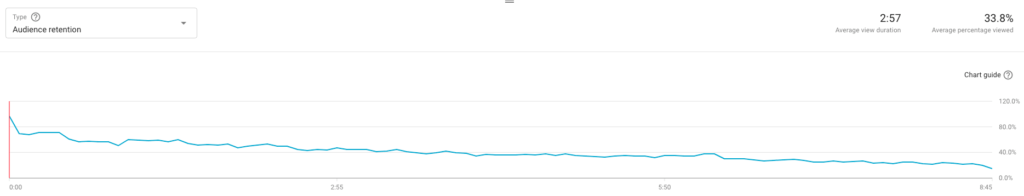 viewer retention graph