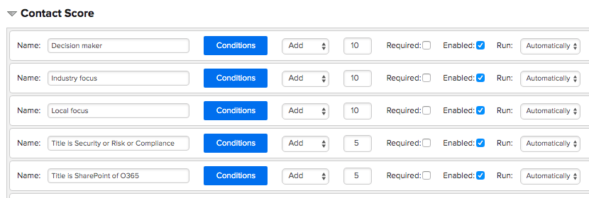 Contact information lead scoring