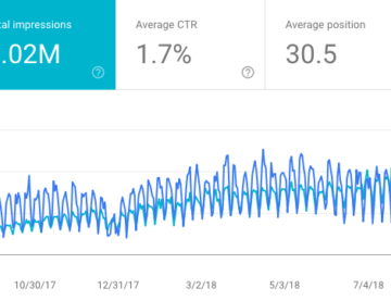 A Prominent B2B ECommerce Platform