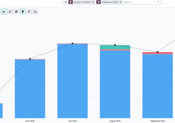 SEO, PPC, SMM, Paid Social & Email Marketing for VR Therapy Platform 3